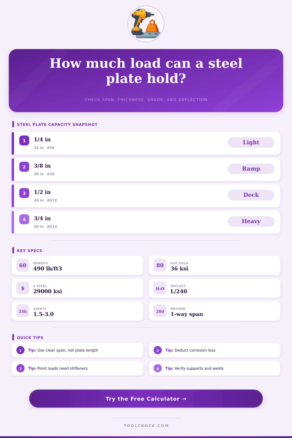 Steel Plate Load Capacity Calculator