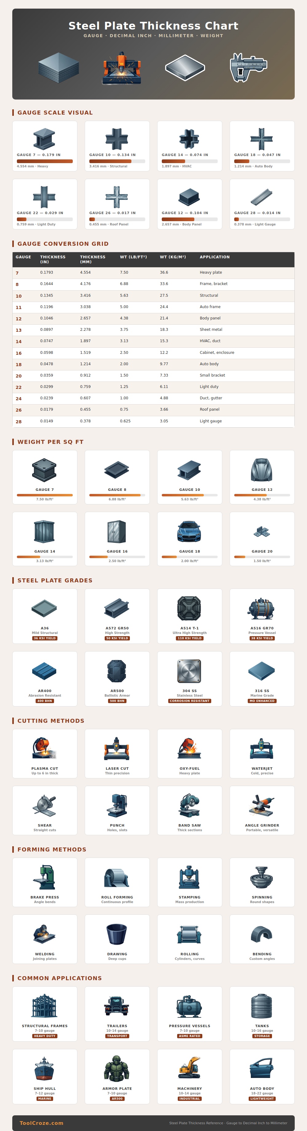 Steel Plate Thickness Chart