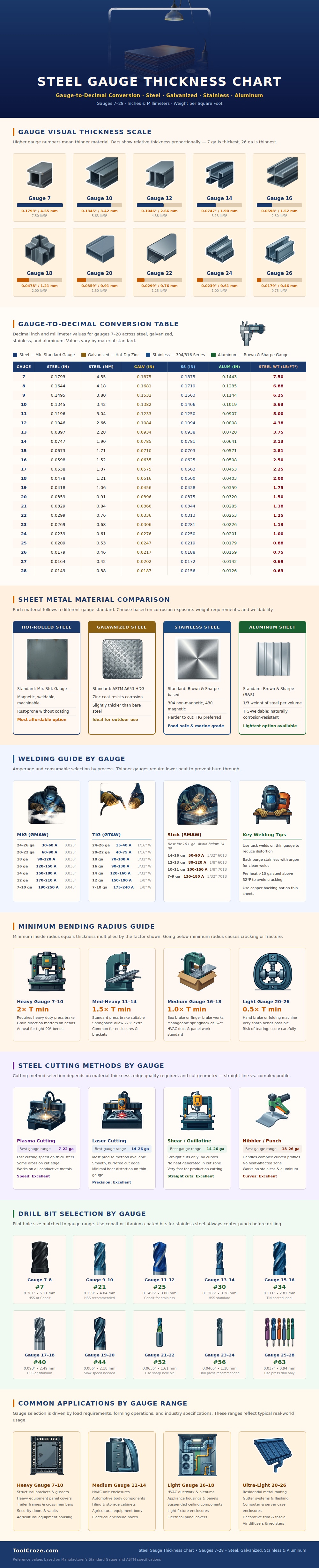 Steel Thickness Chart