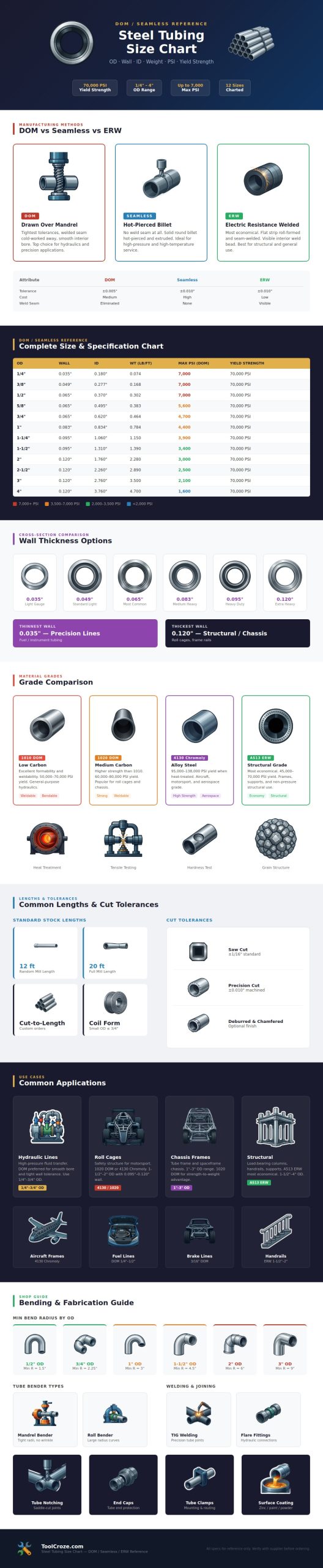 Steel Tubing Size Chart