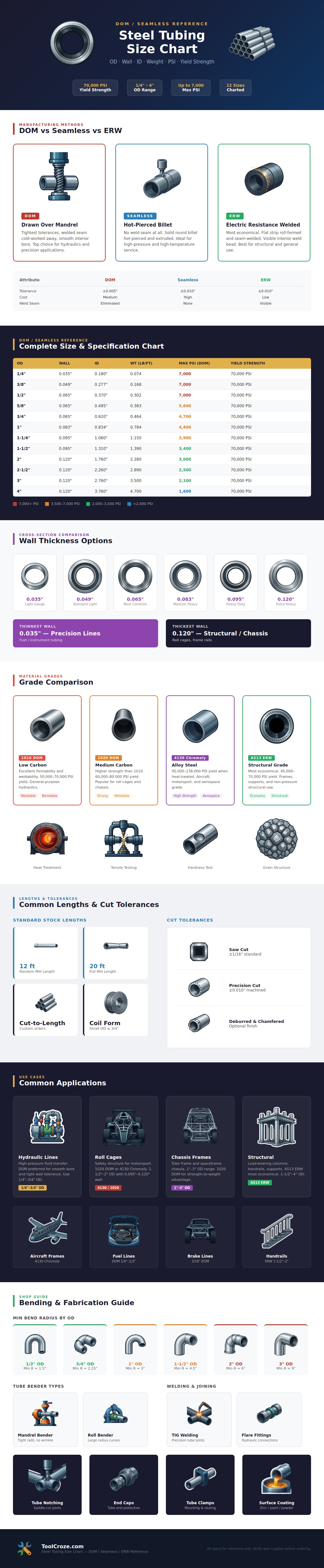 Steel Tubing Size Chart