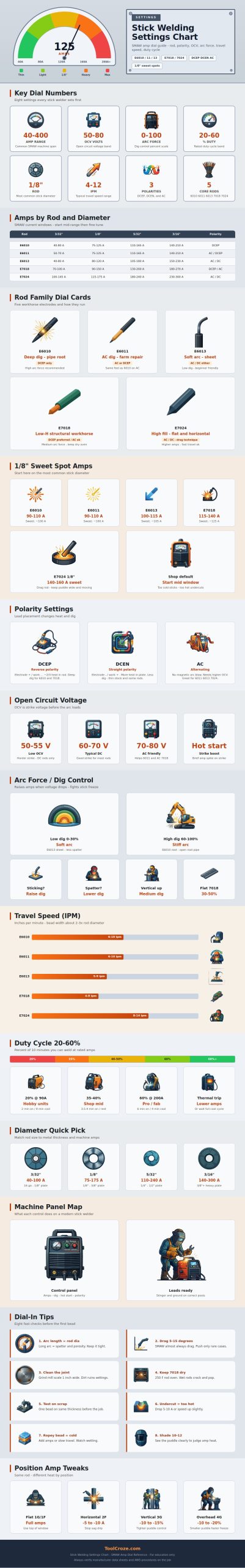 Stick Welding Settings Chart