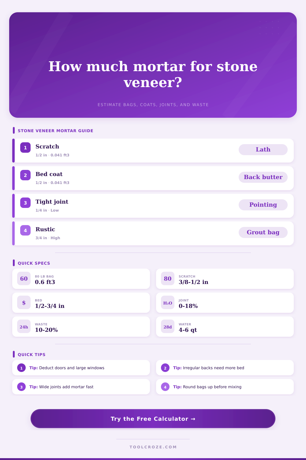 Stone Veneer Mortar Calculator