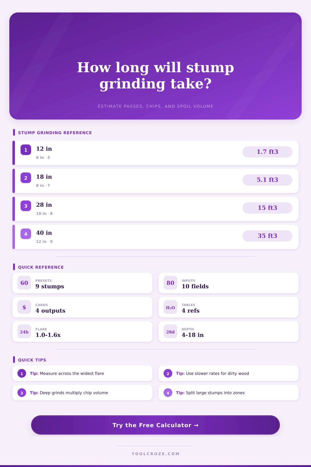 Stump Grinding Calculator