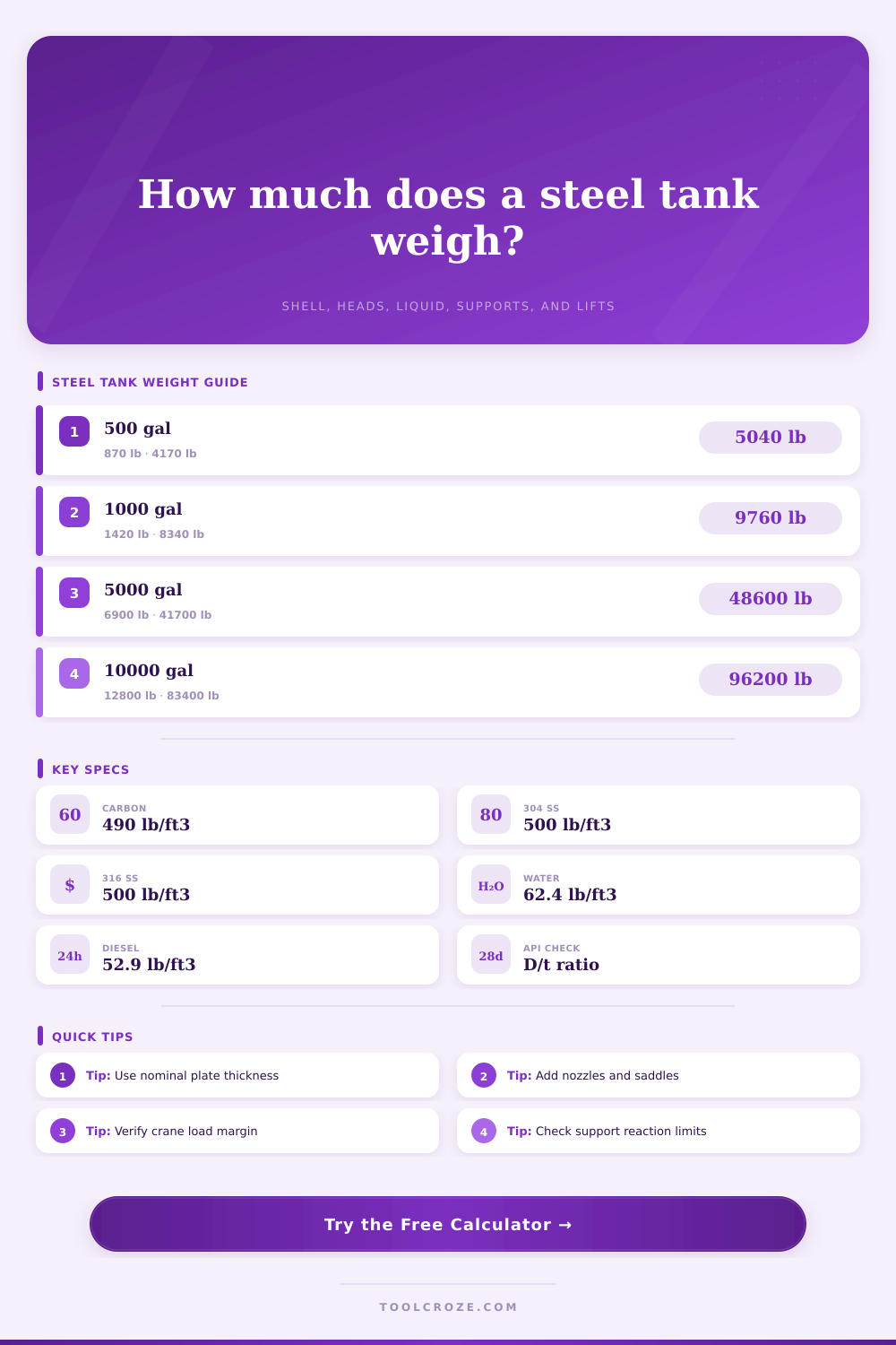 Tank Weight Calculator Steel | Shell, Head & Fill Load