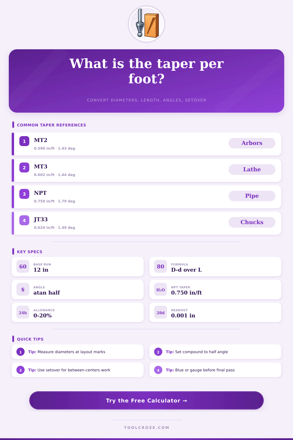 Taper Per Foot Calculator for Lathe Setups