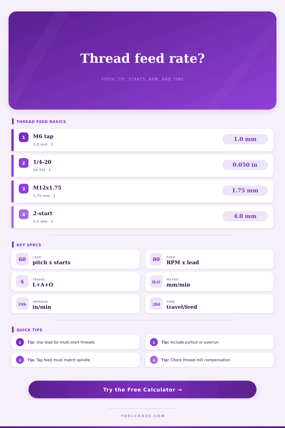 Thread Feed Rate Calculator