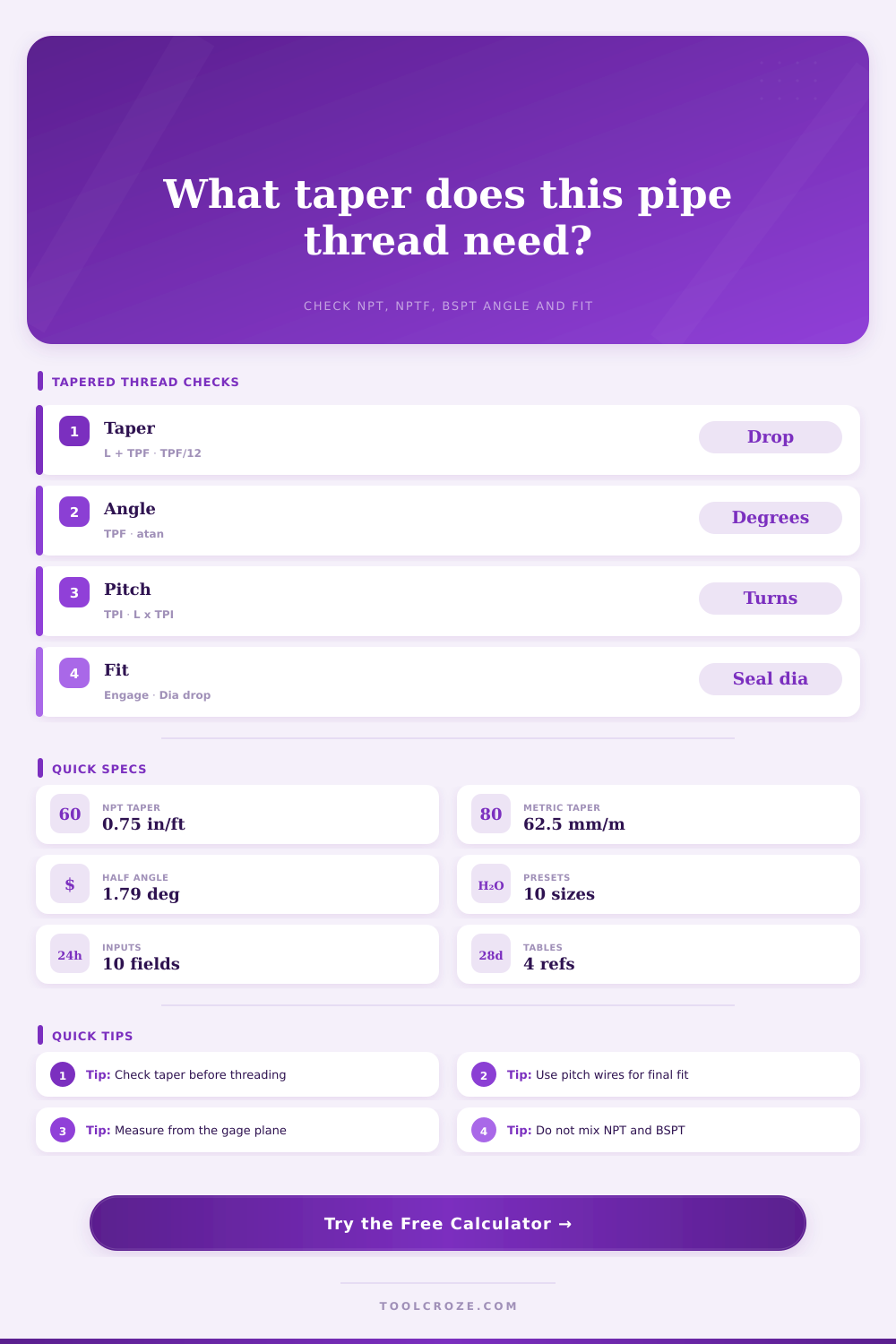 Thread Taper Calculator for NPT, NPTF, and BSPT