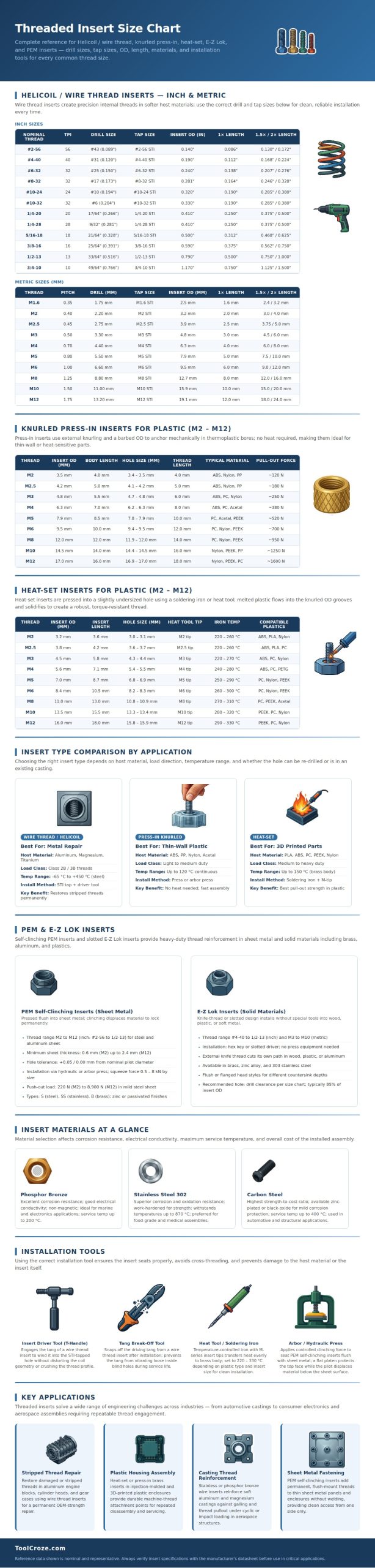 Threaded Insert Size Chart