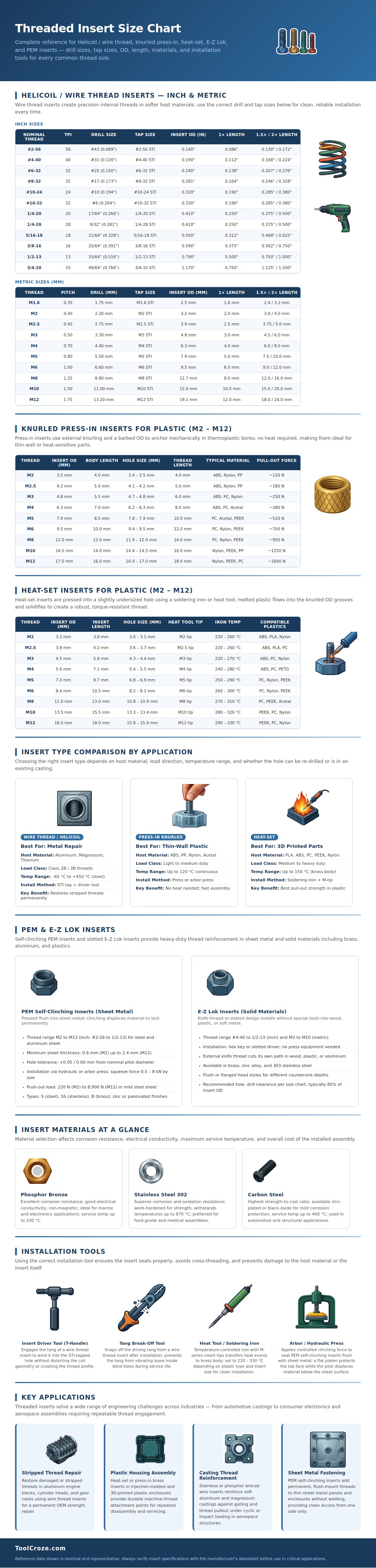 Threaded Insert Size Chart