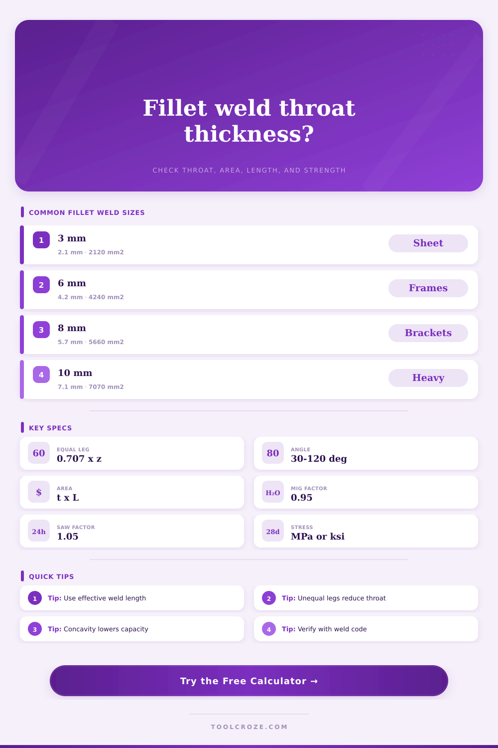 Throat Thickness of Fillet Weld Calculator