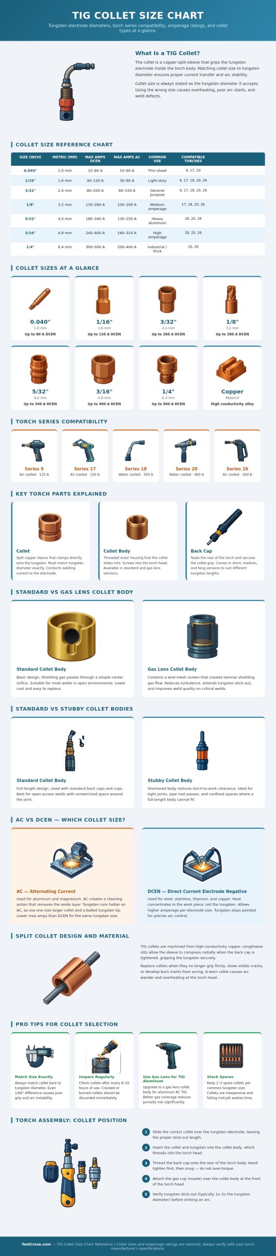 Tig Collet Size Chart