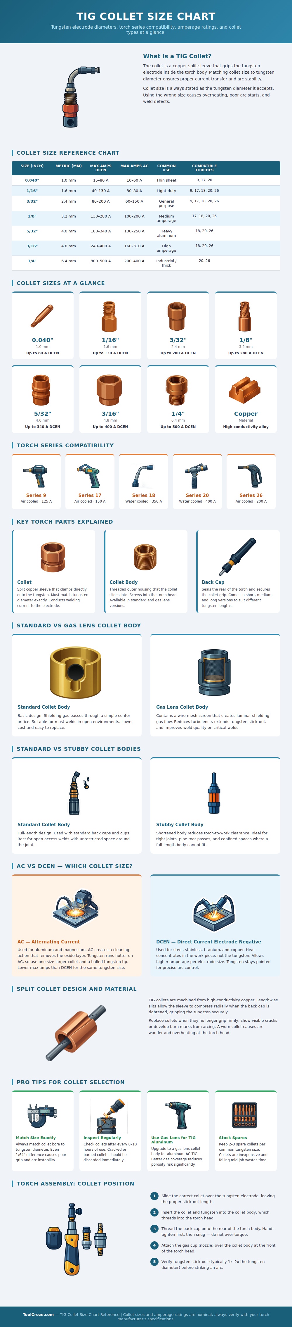 Tig Collet Size Chart