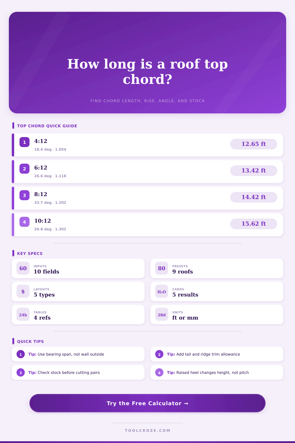 Top Chord Length Calculator for Roof Trusses