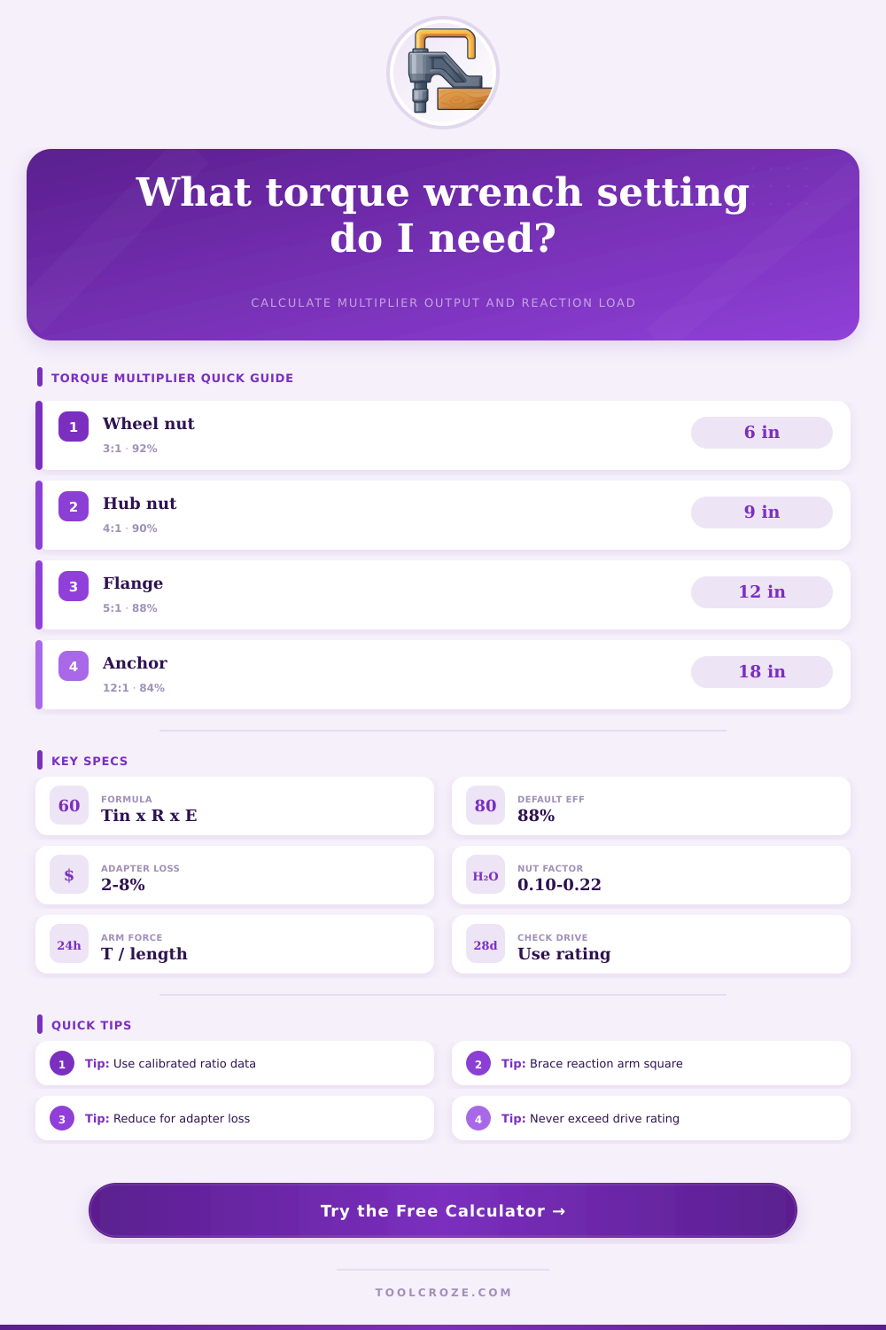 Torque Multiplier Calculator | Wrench Setting Tool