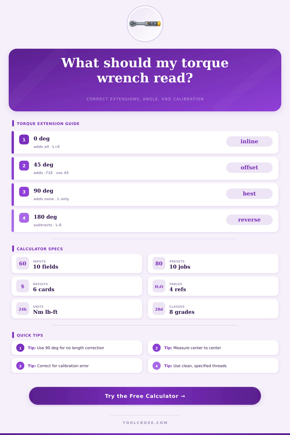 Torque Wrench Calculator | Extension & Force