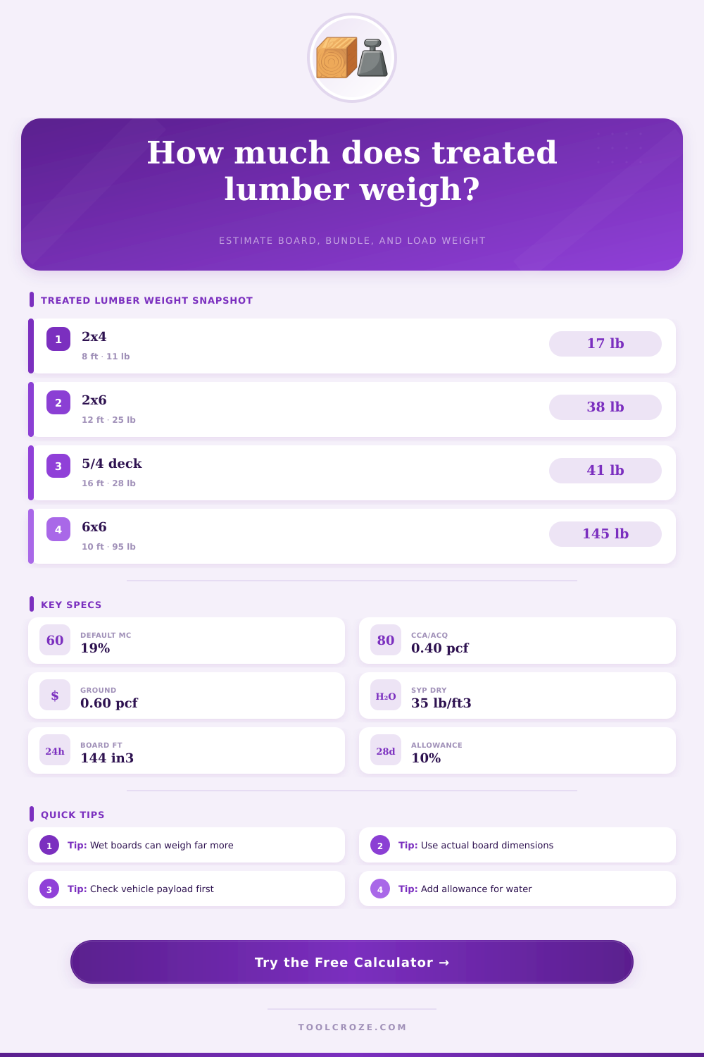 Treated Lumber Weight Calculator