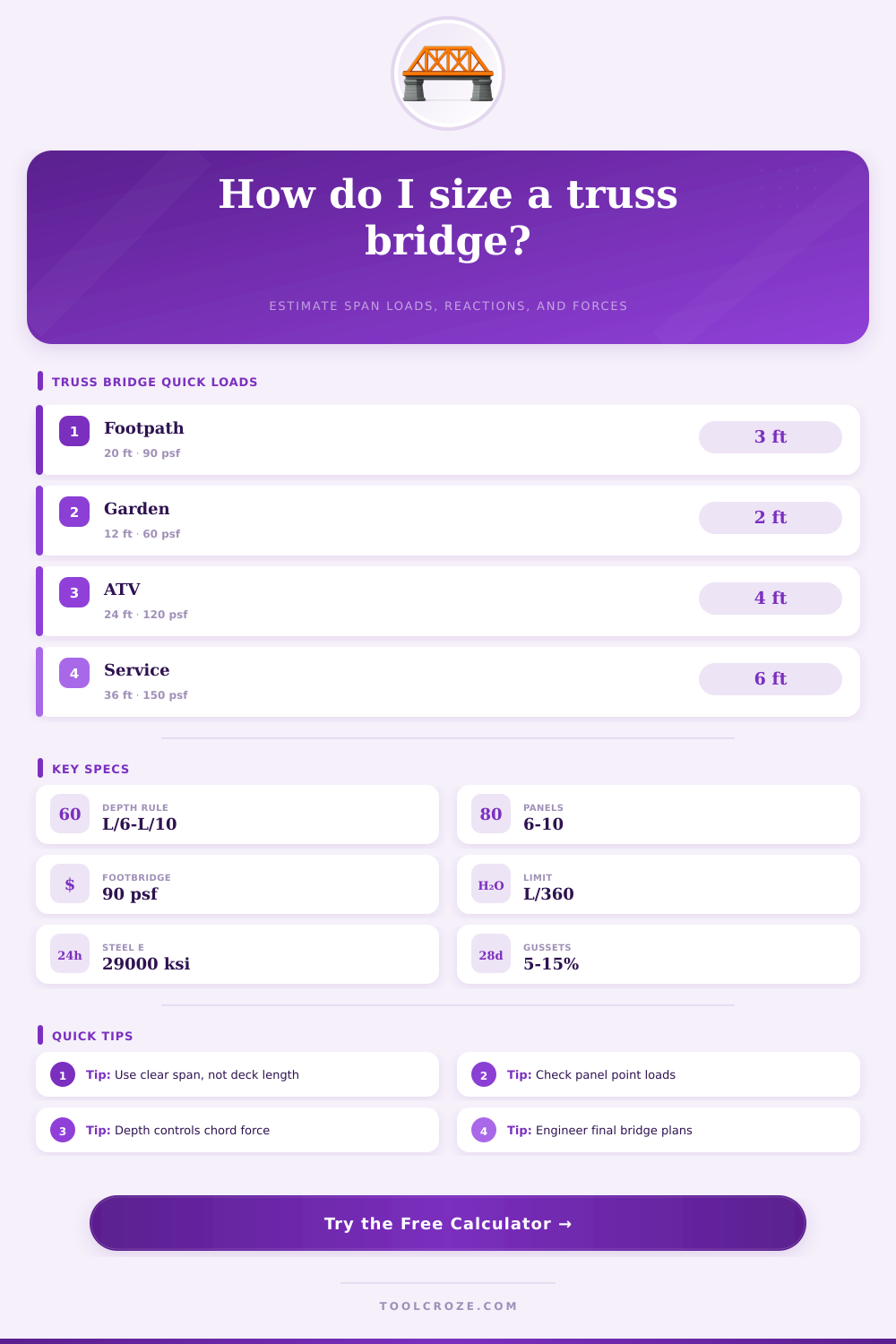 Truss Bridge Calculator for Loads and Forces