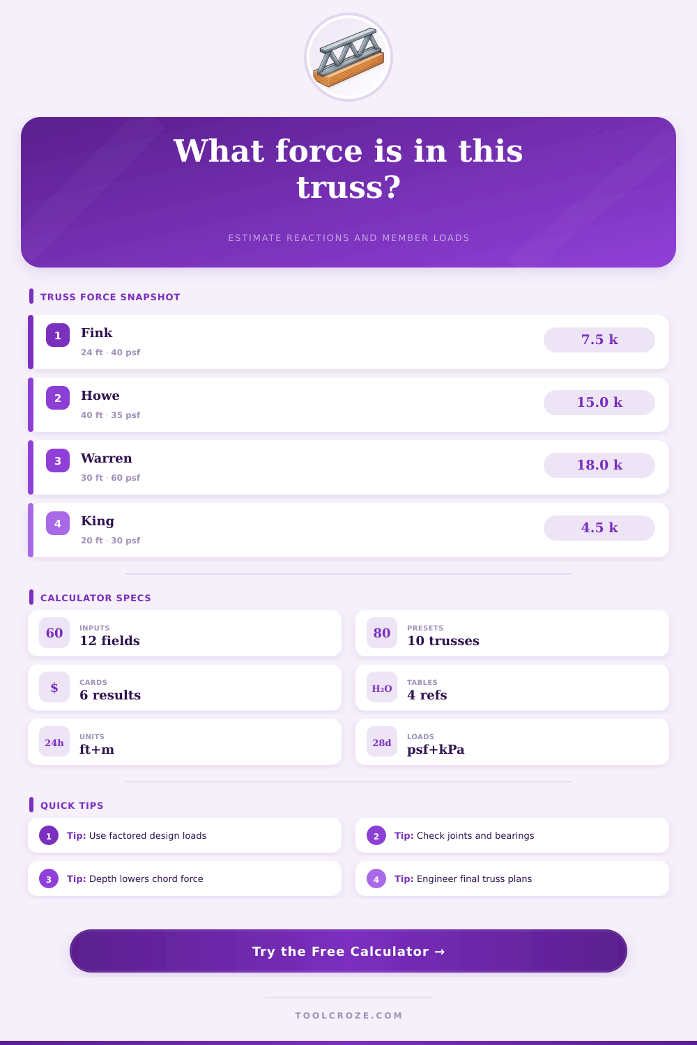 Truss Calculator Force | Member Loads & Reactions