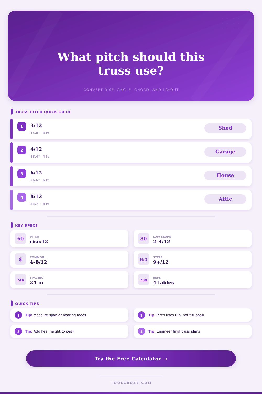 Truss Pitch Calculator | Rise, Angle & Chord