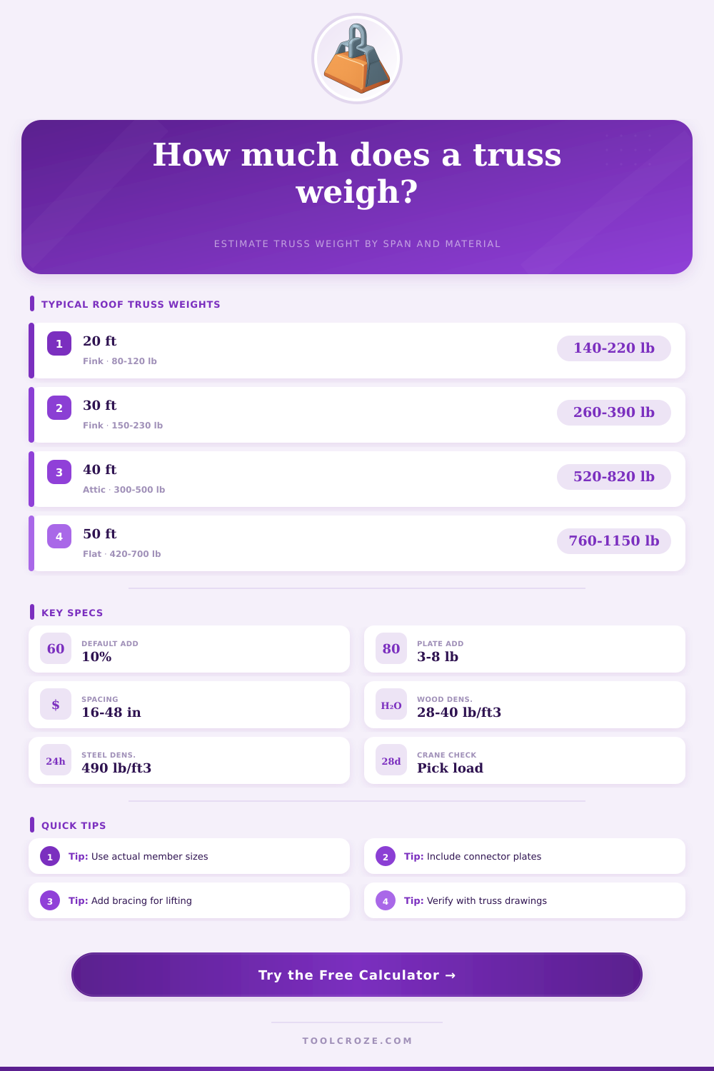 Truss Weight Calculator | Roof Truss Load Estimate