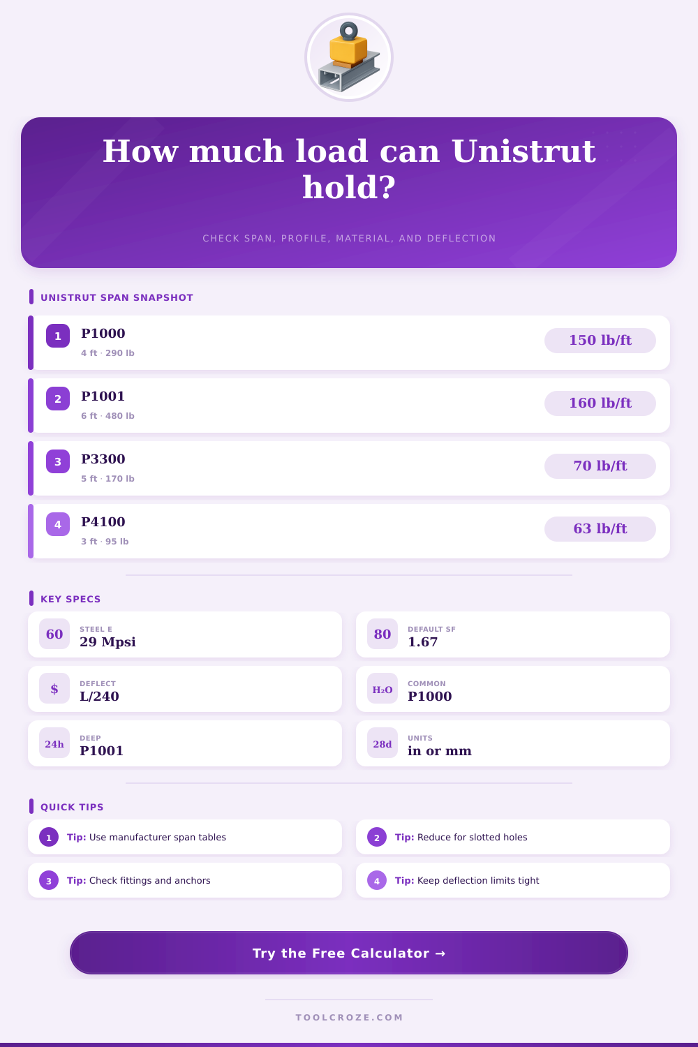 Unistrut Load Capacity Calculator