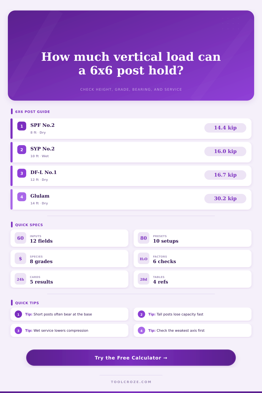 Vertical Load Capacity of 6×6 Post Calculator