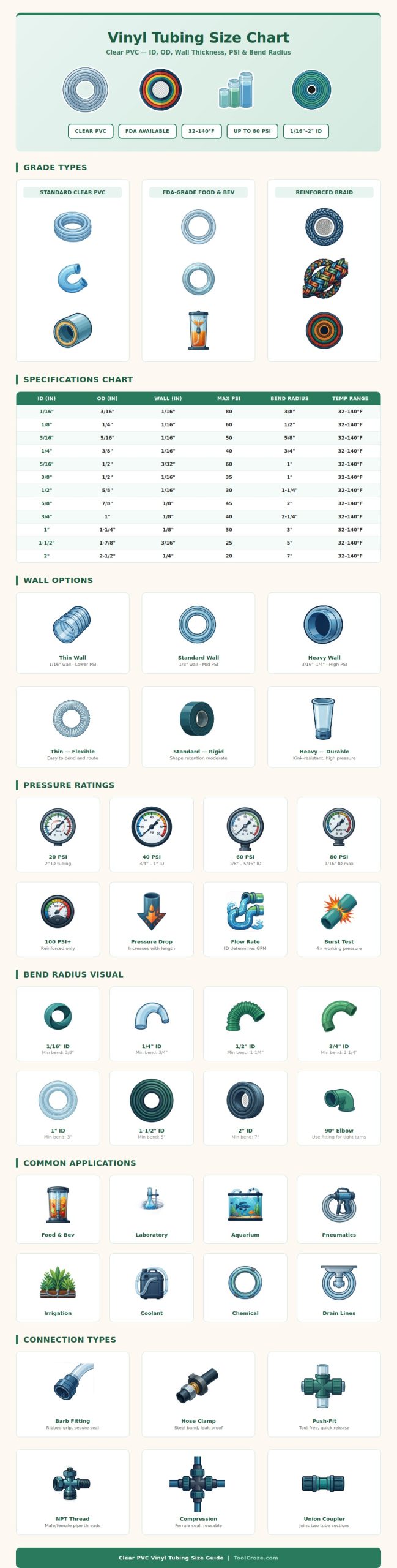 Vinyl Tubing Size Chart