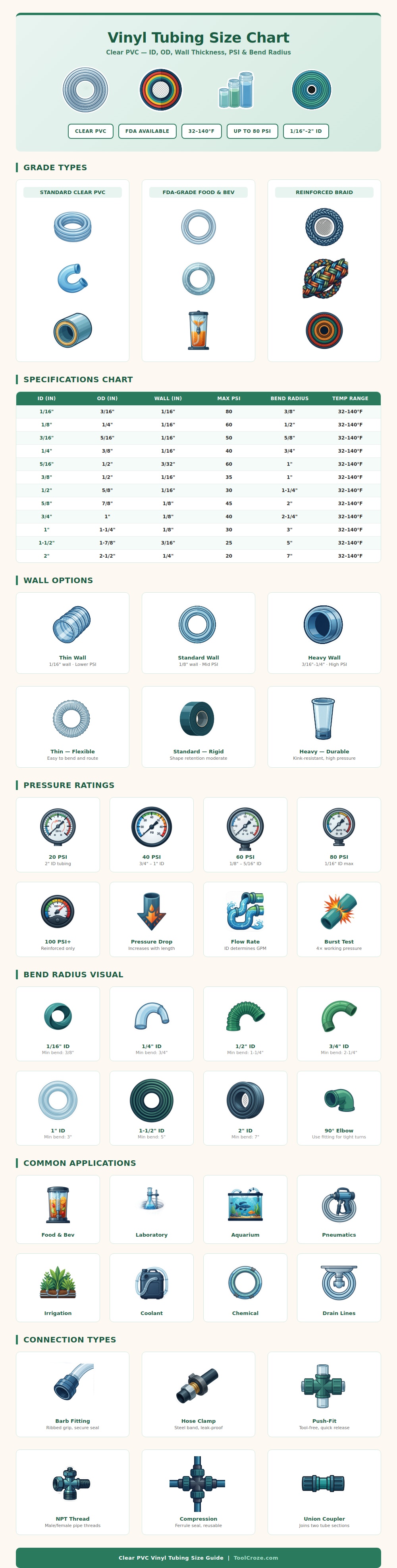 Vinyl Tubing Size Chart