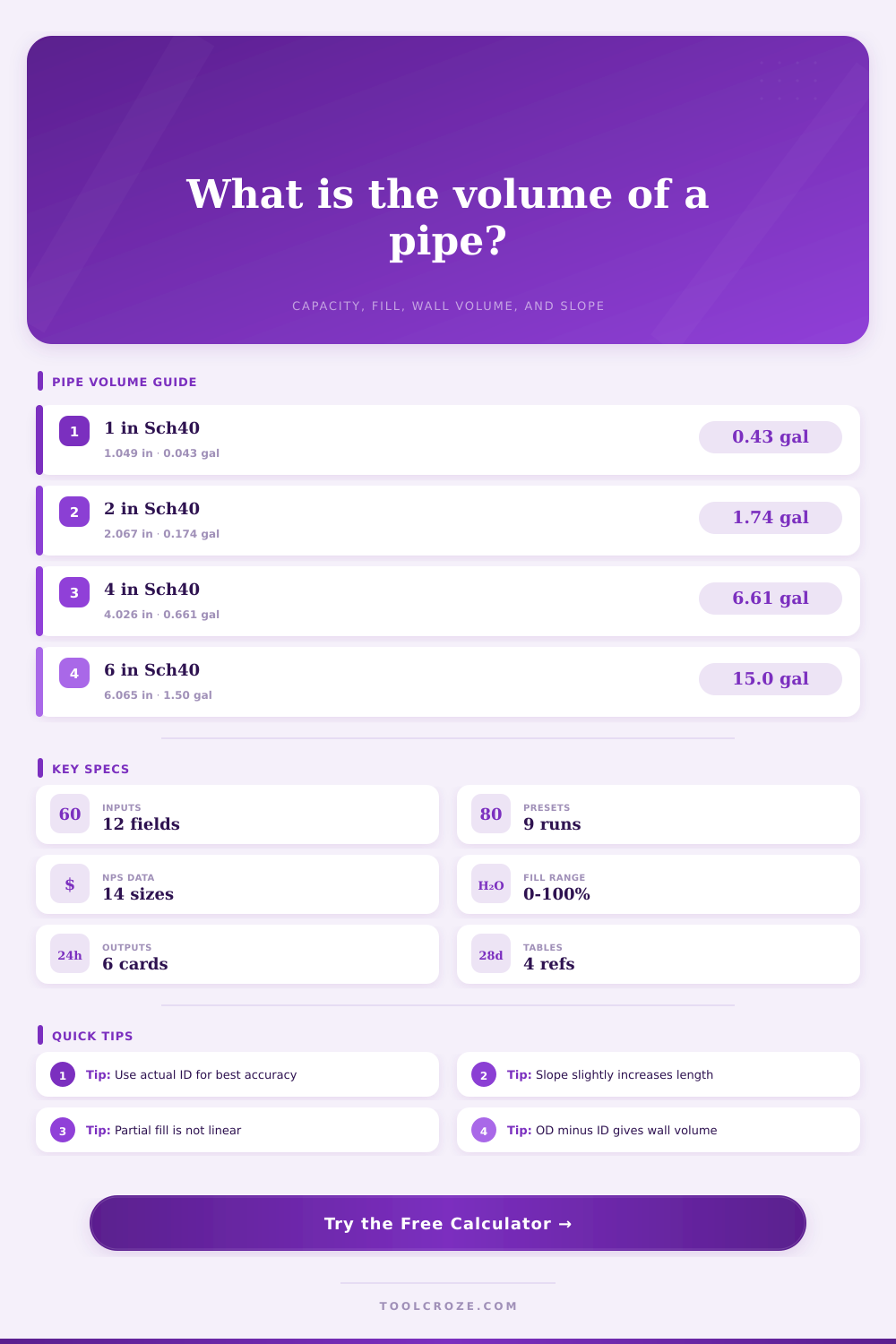 Volume of a Pipe Calculator