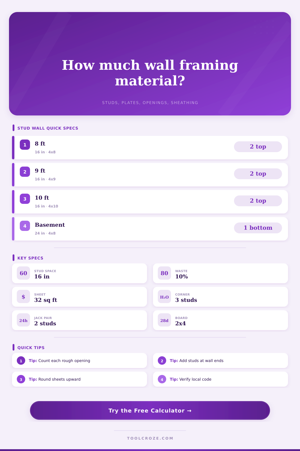 Wall Framing Material Calculator