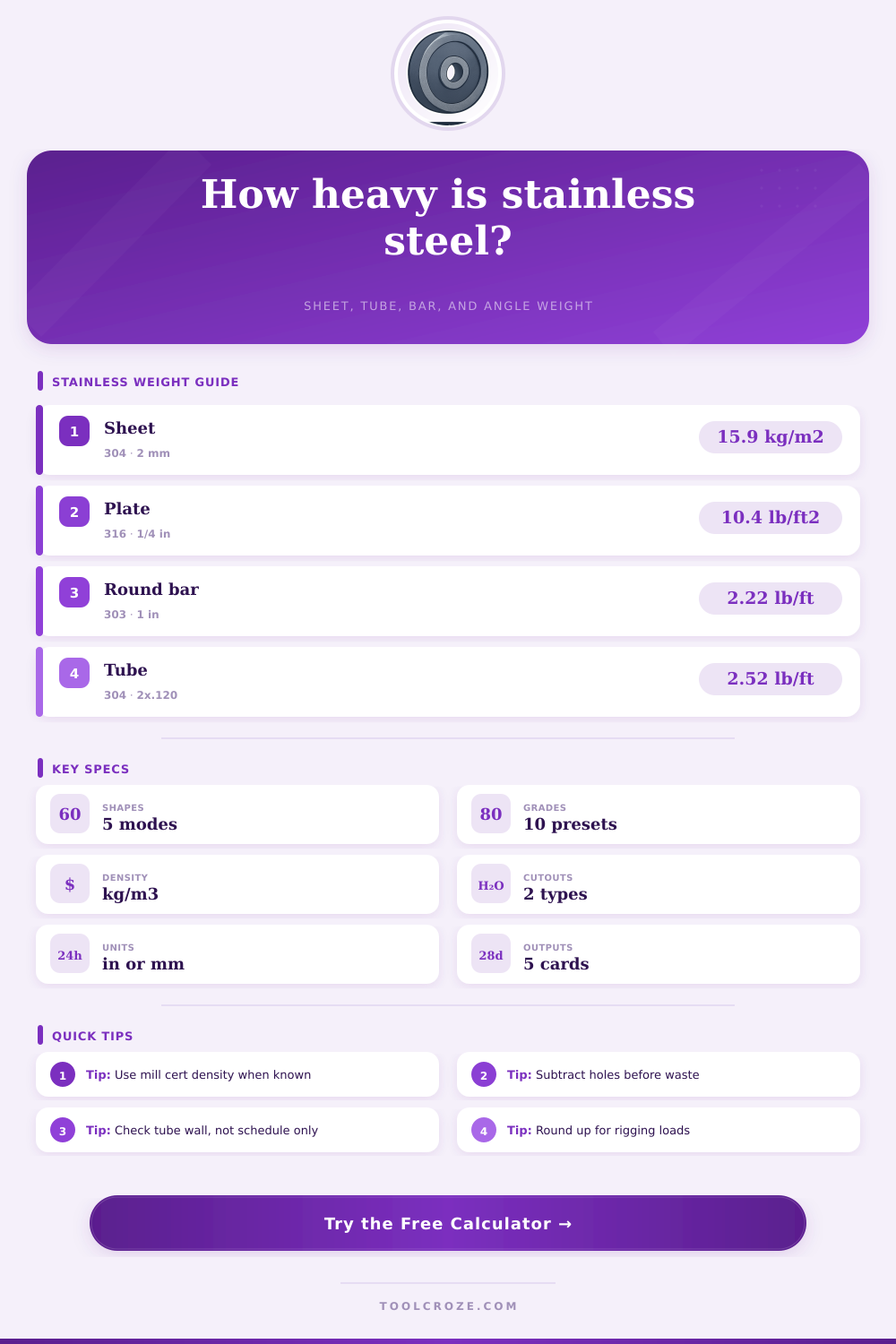 Weight Calculator for Stainless Steel | Shape Planner