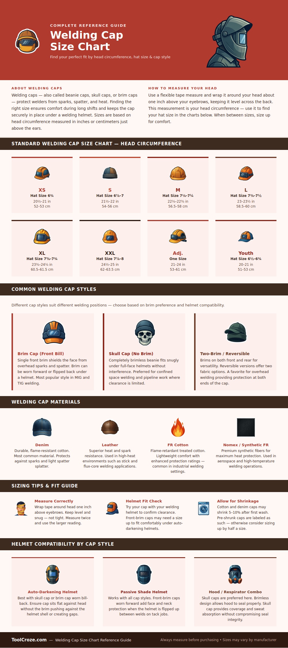 Welding Cap Size Chart