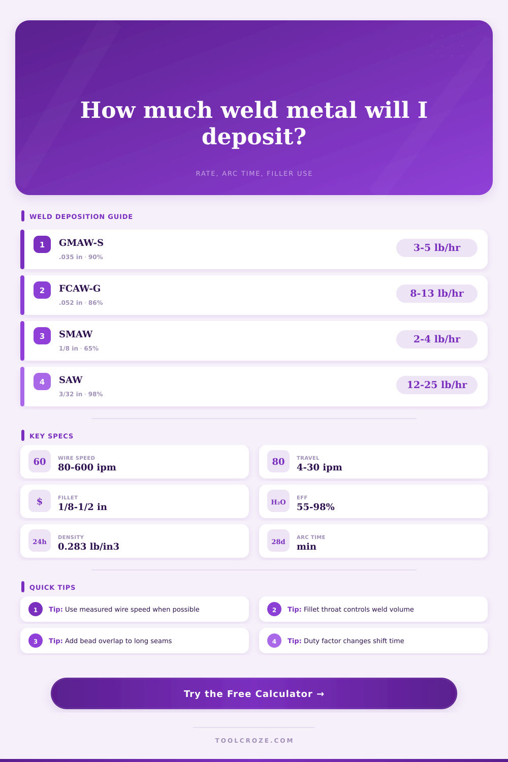Welding Deposition Calculator