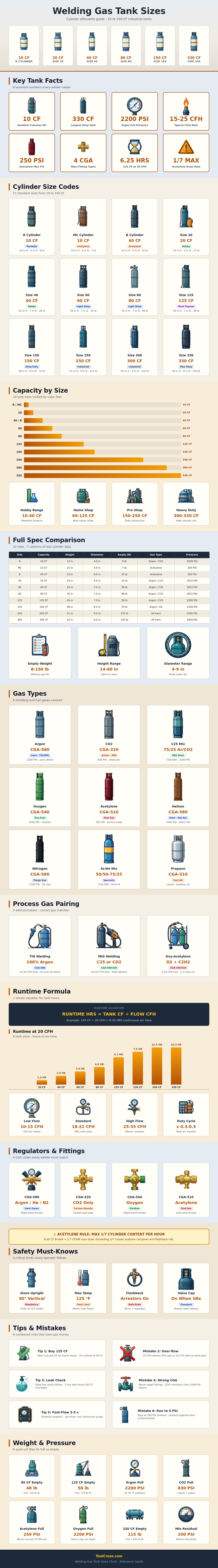 Welding Gas Tank Sizes Chart