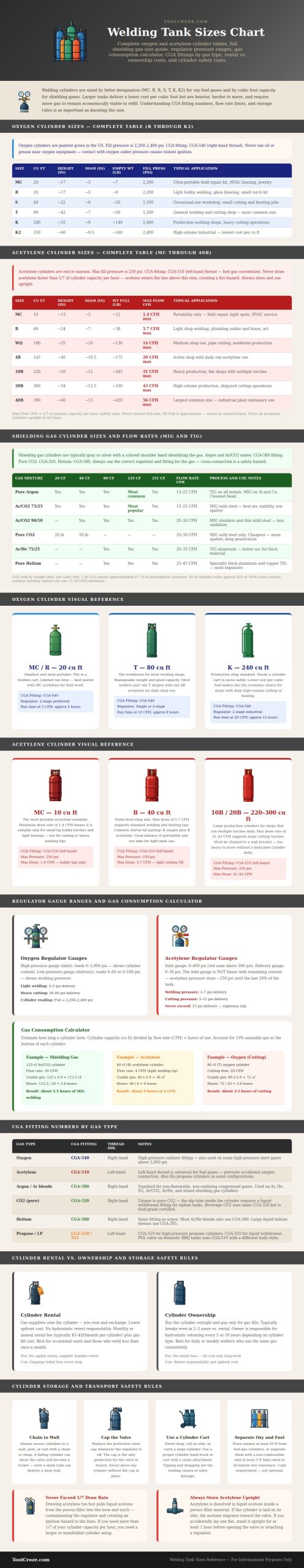 Welding Tank Sizes Chart