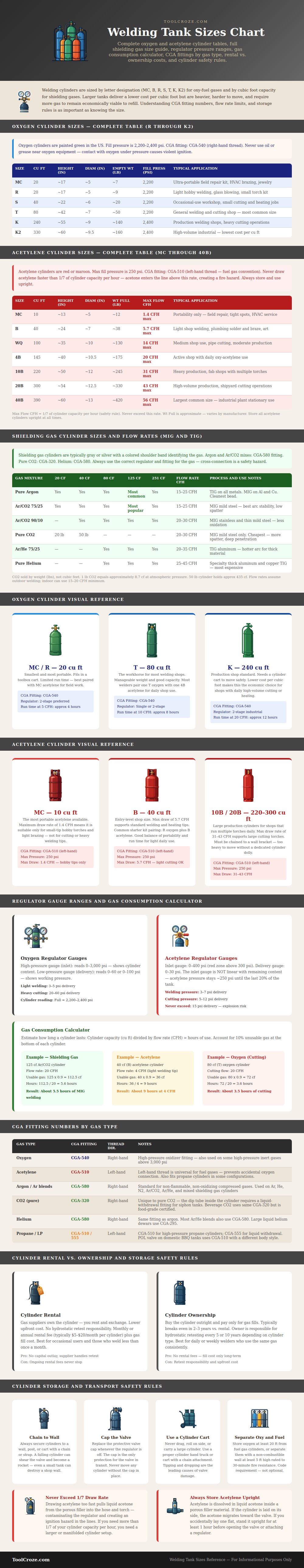 Welding Tank Sizes Chart