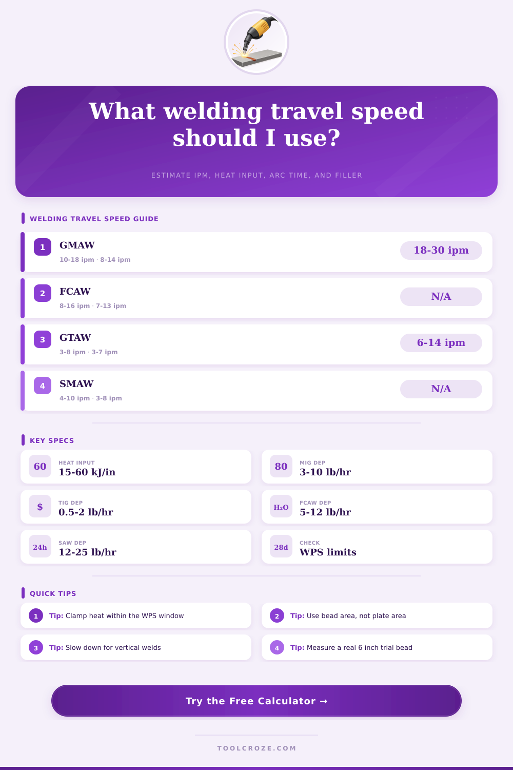 Welding Travel Speed Calculator