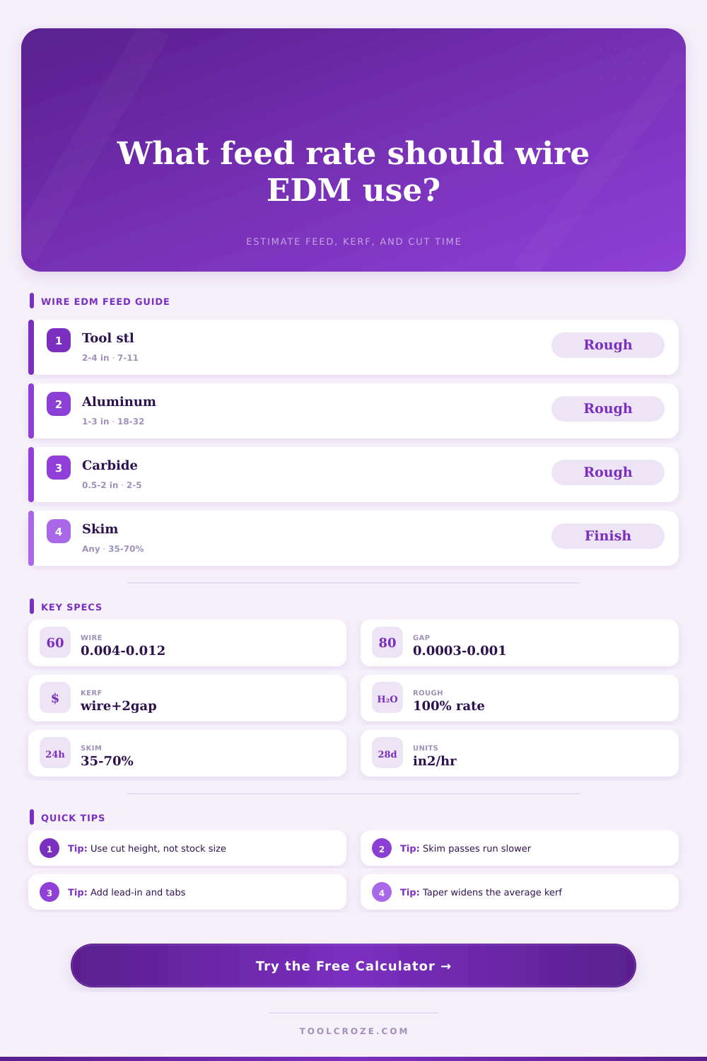 Wire EDM Feed Rate Calculator | Kerf & Cut Time