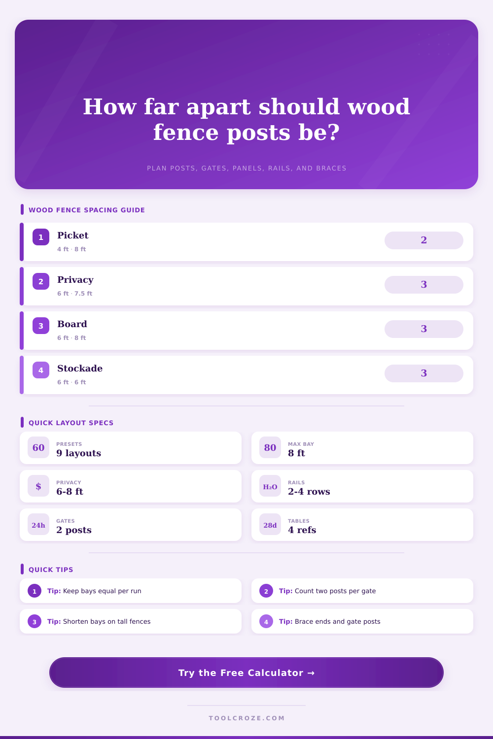 Wood Fence Post Spacing Calculator