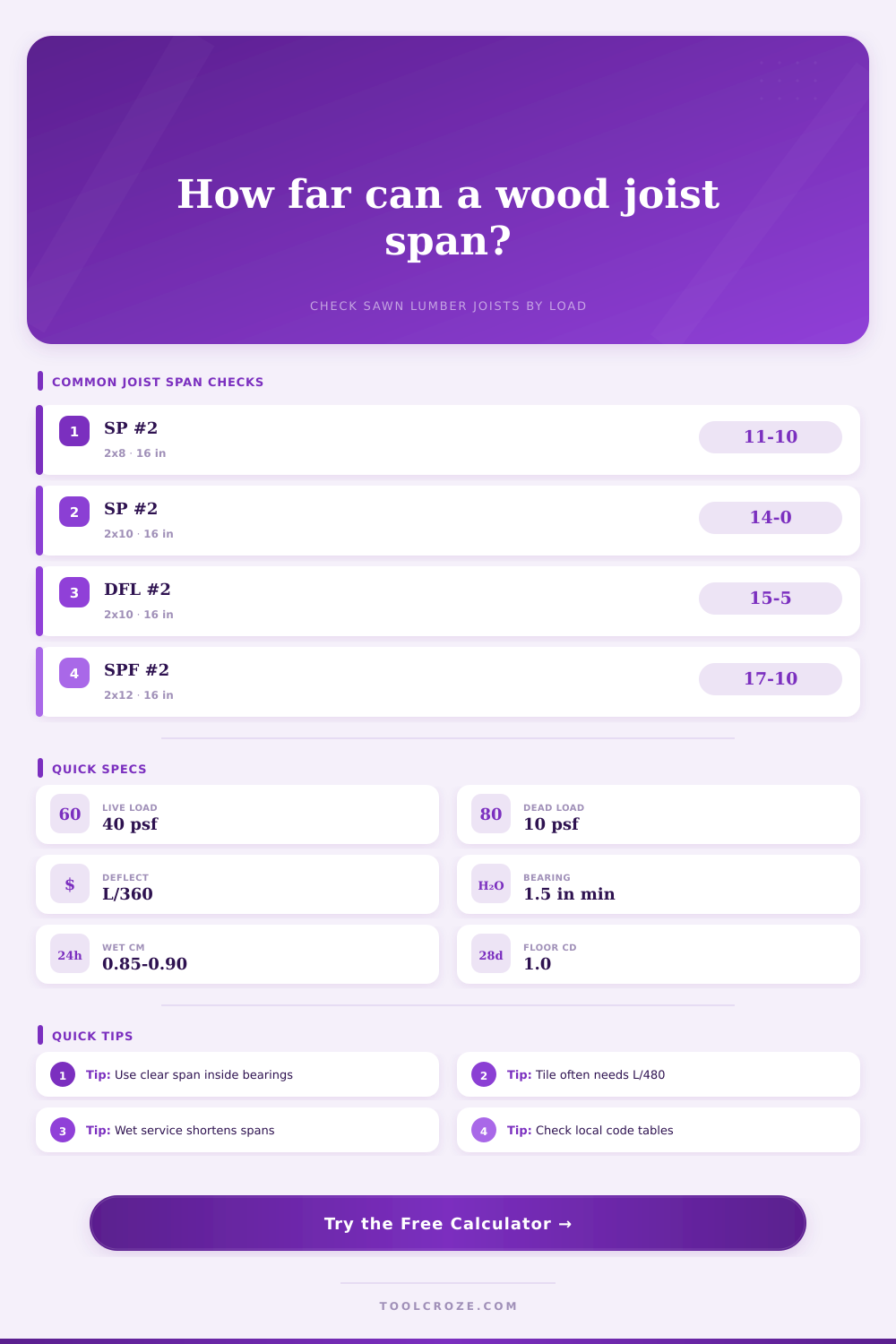Wood Joist Span Calculator | Sawn Lumber Sizer