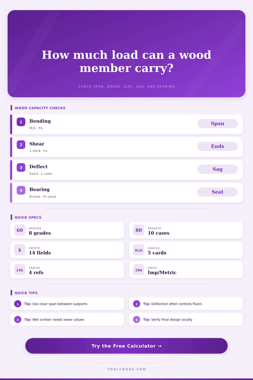 Wood Load Capacity Calculator