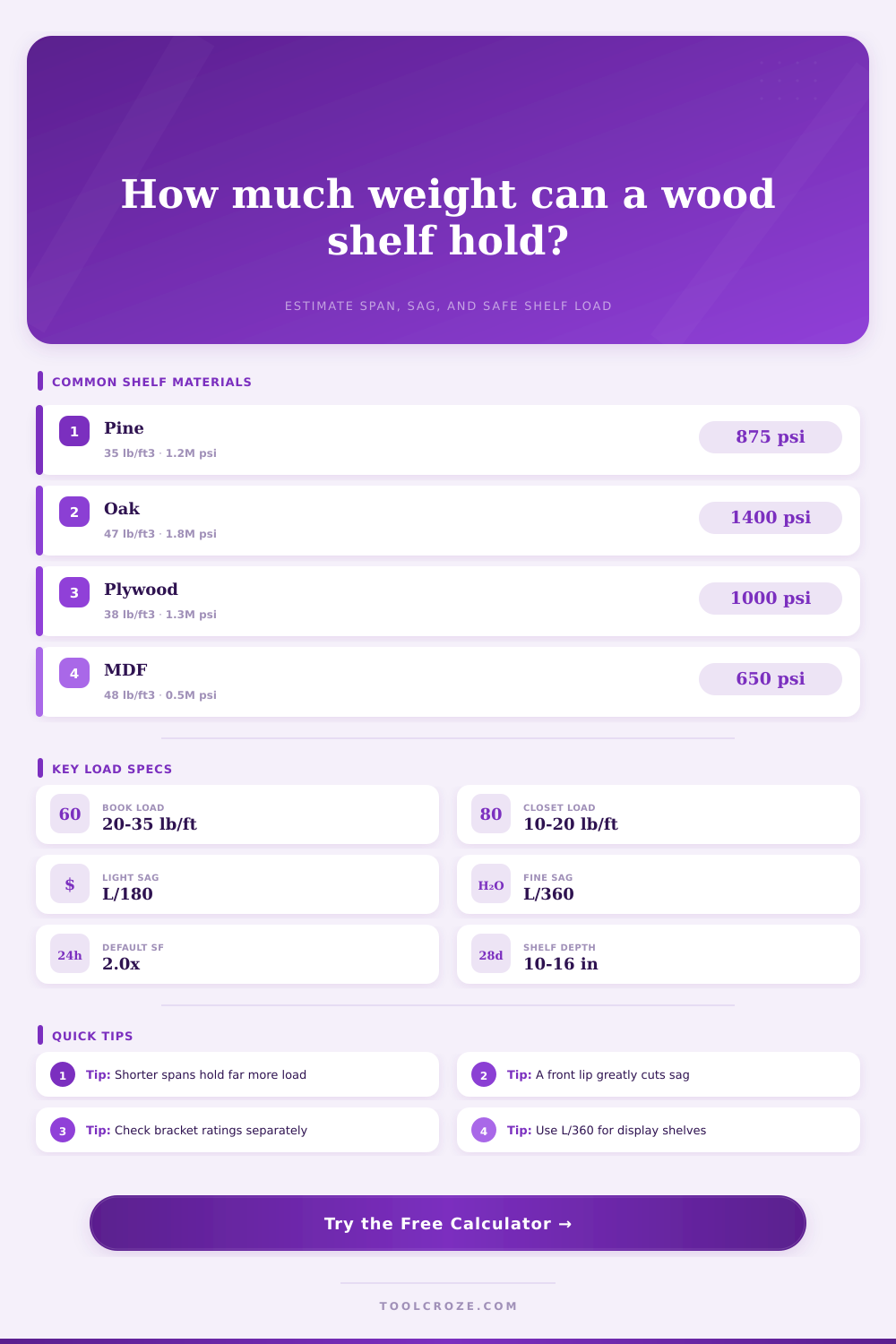 Wood Shelf Load Capacity Calculator