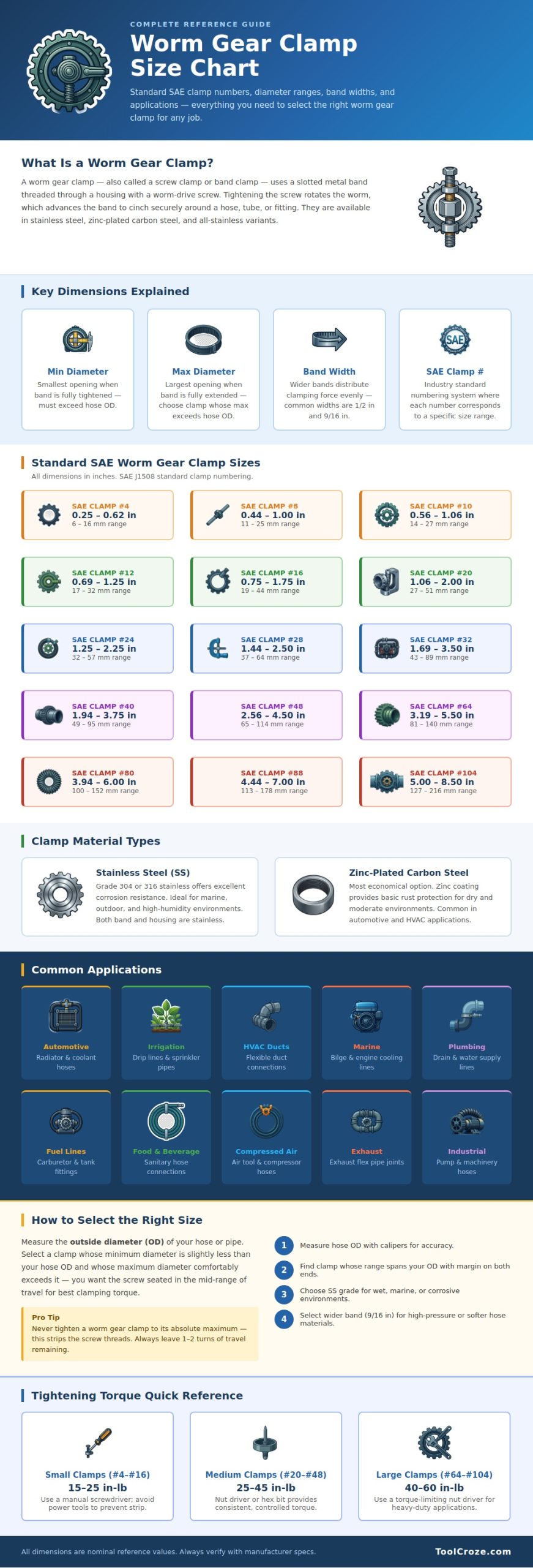 Worm Gear Clamp Size Chart